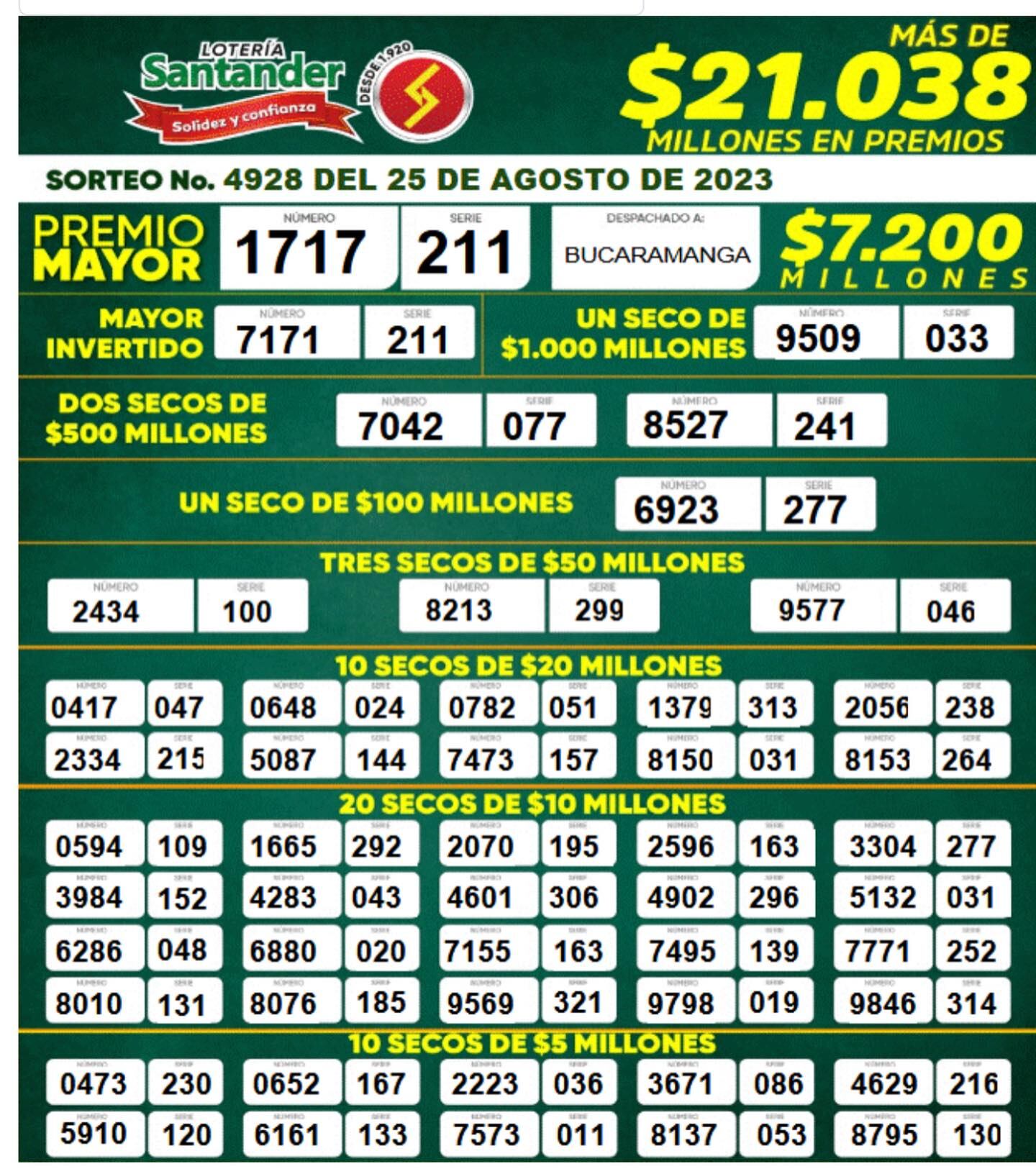 Lotería de Santander. Resultados 25 de agosto de 2023,