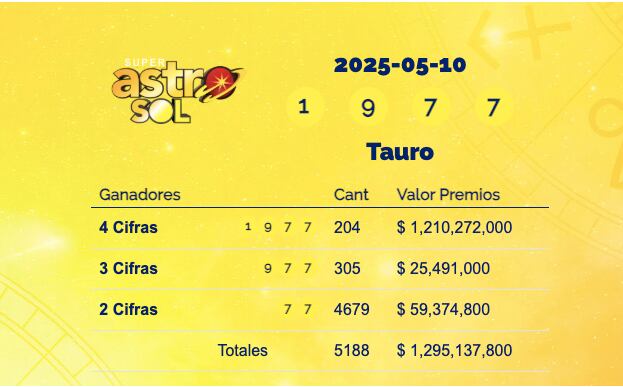 Super Astro Sol: resultados del 10 de mayo.
