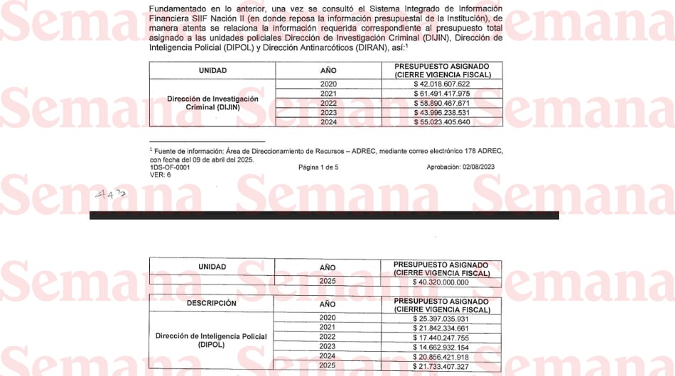 Presupuesto Dijin 2025