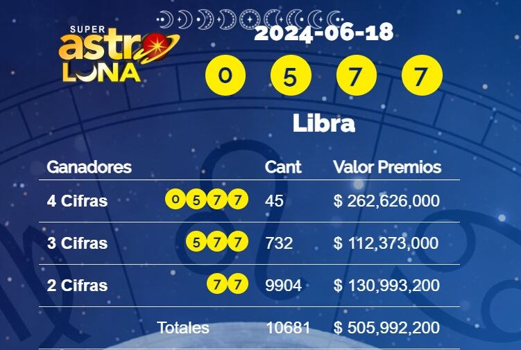 Conozca el número y si acertó.