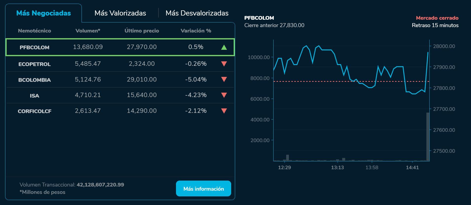 Bvcierre 22 de agosto