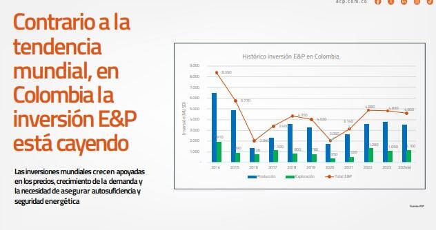 ACP informe de inversiones