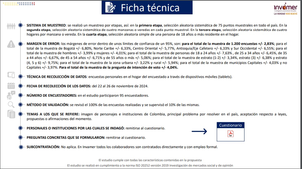 Ficha técnica de la encuesta de Invamer, revelada este jueves 29 de noviembre de 2024