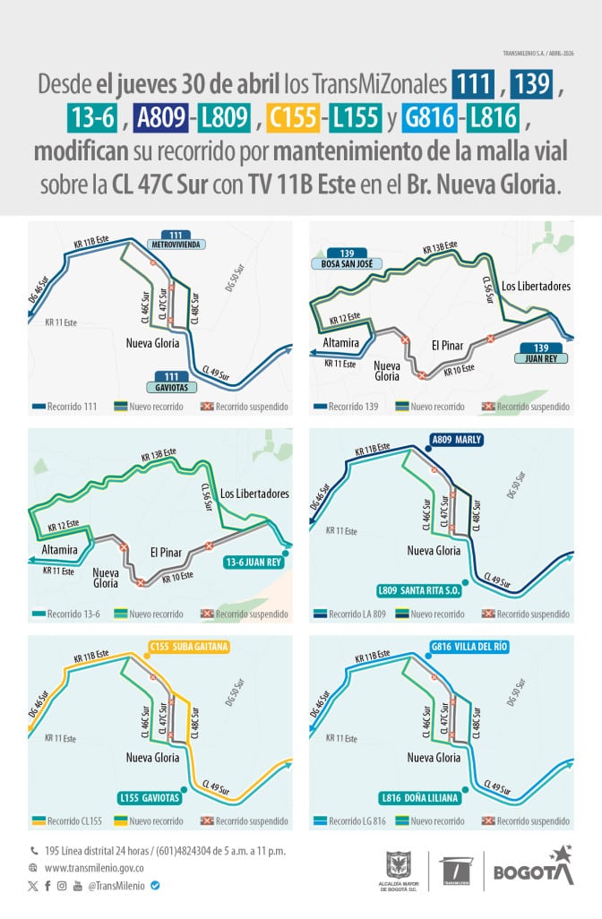 Cambios en la operación de TransMiZonales