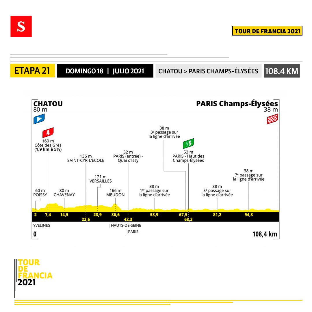 Etapa 21 - Tour de Francia. Foto: Semana