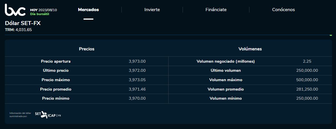Precio del dólar en Colombia