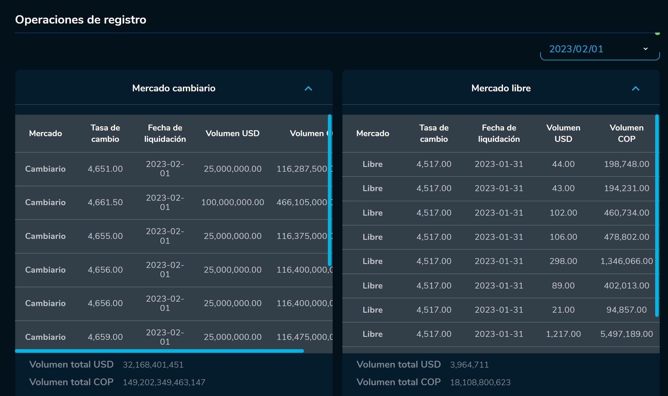 Cierredivisas 1 de febrero