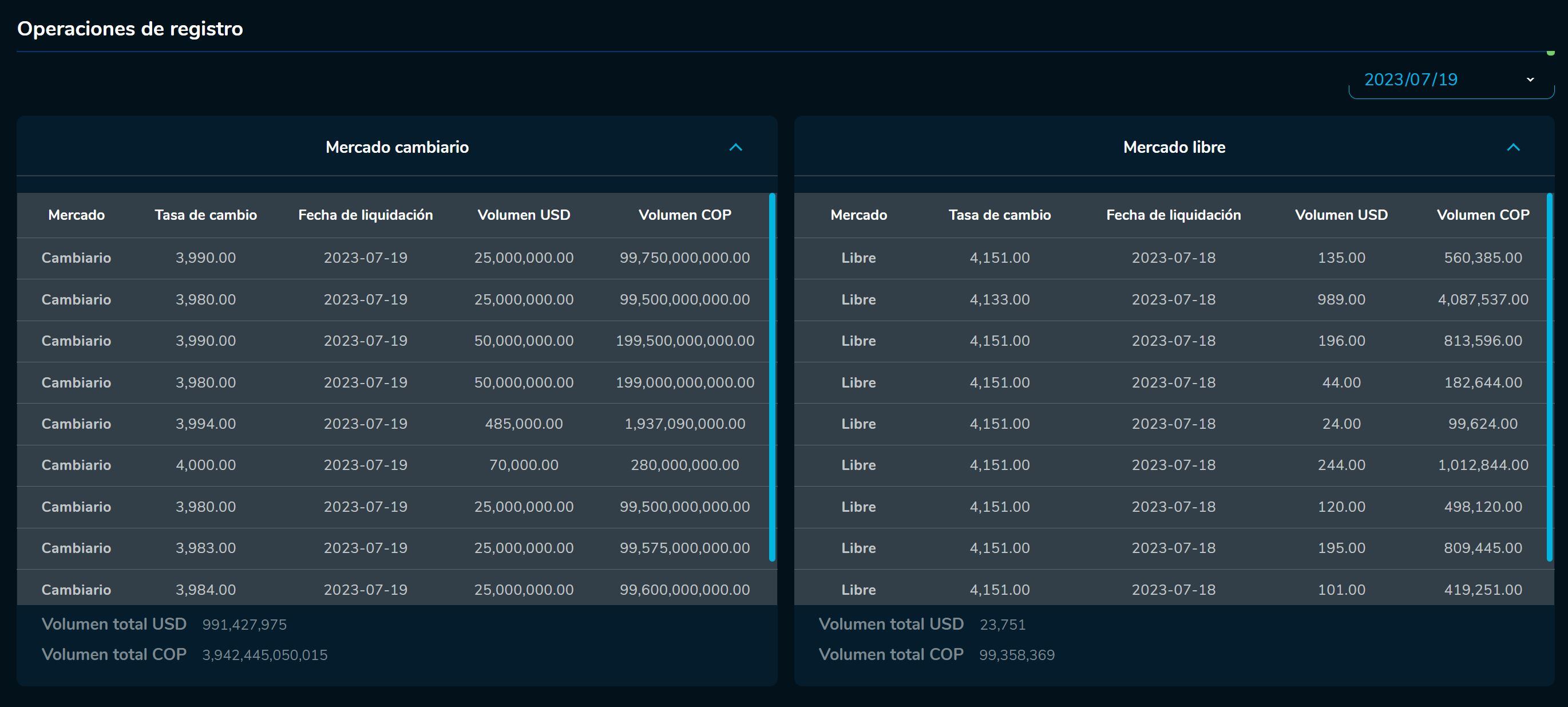 Aperturadivisas 19 de julio