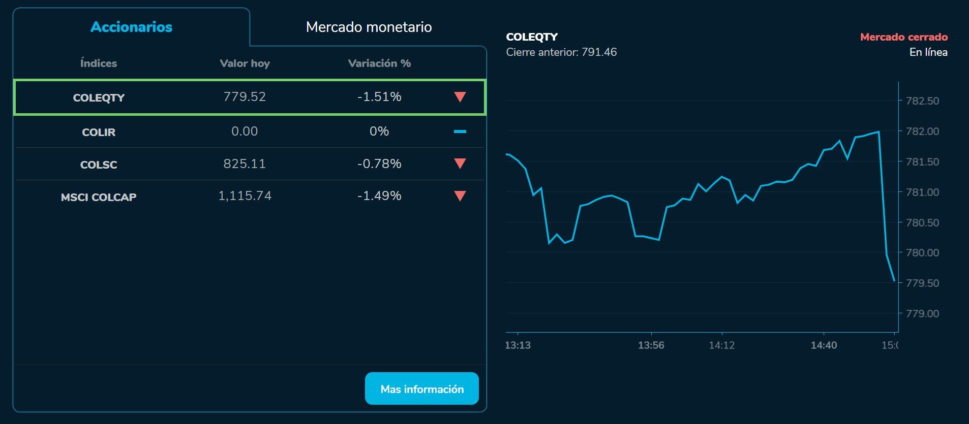 Bvcierre 22 de agosto