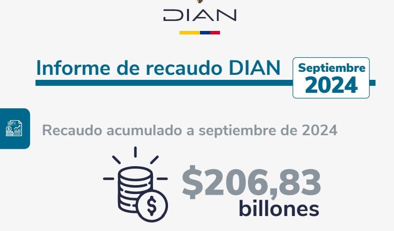 Recaudo tributario de la Dian, a septiembre de 2024