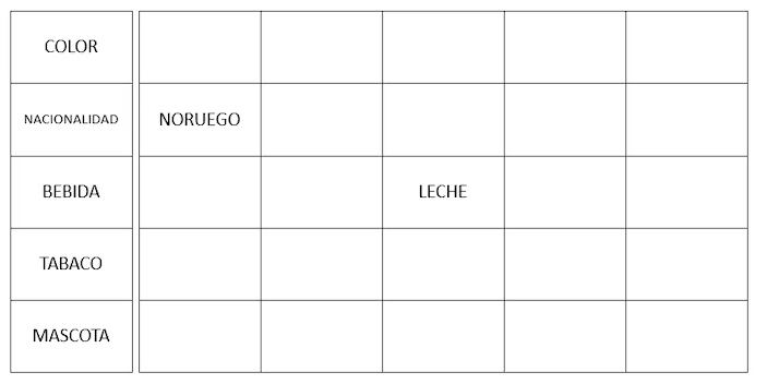 “En la casa del centro se bebe leche”