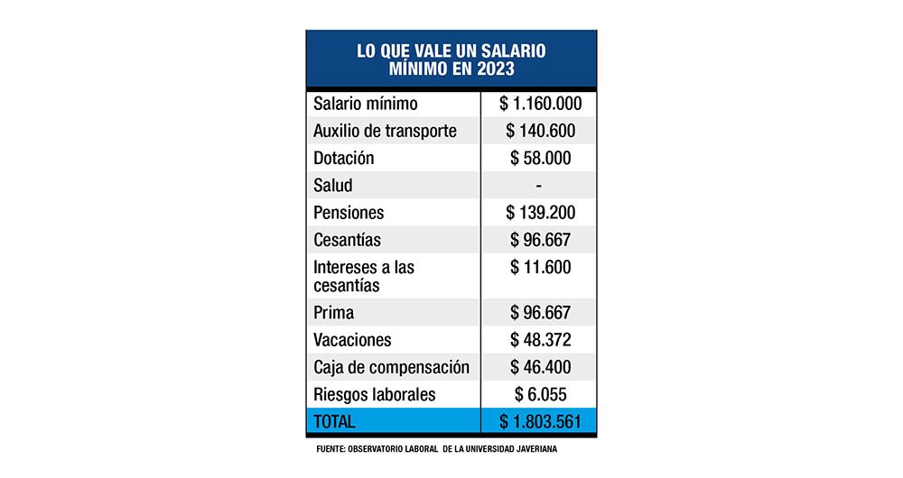 Pulso por el mínimo _6