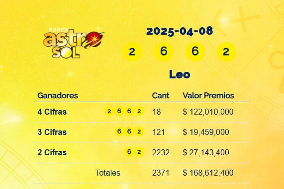 Super Astro Sol: resultados del 8 de abril de 2025
