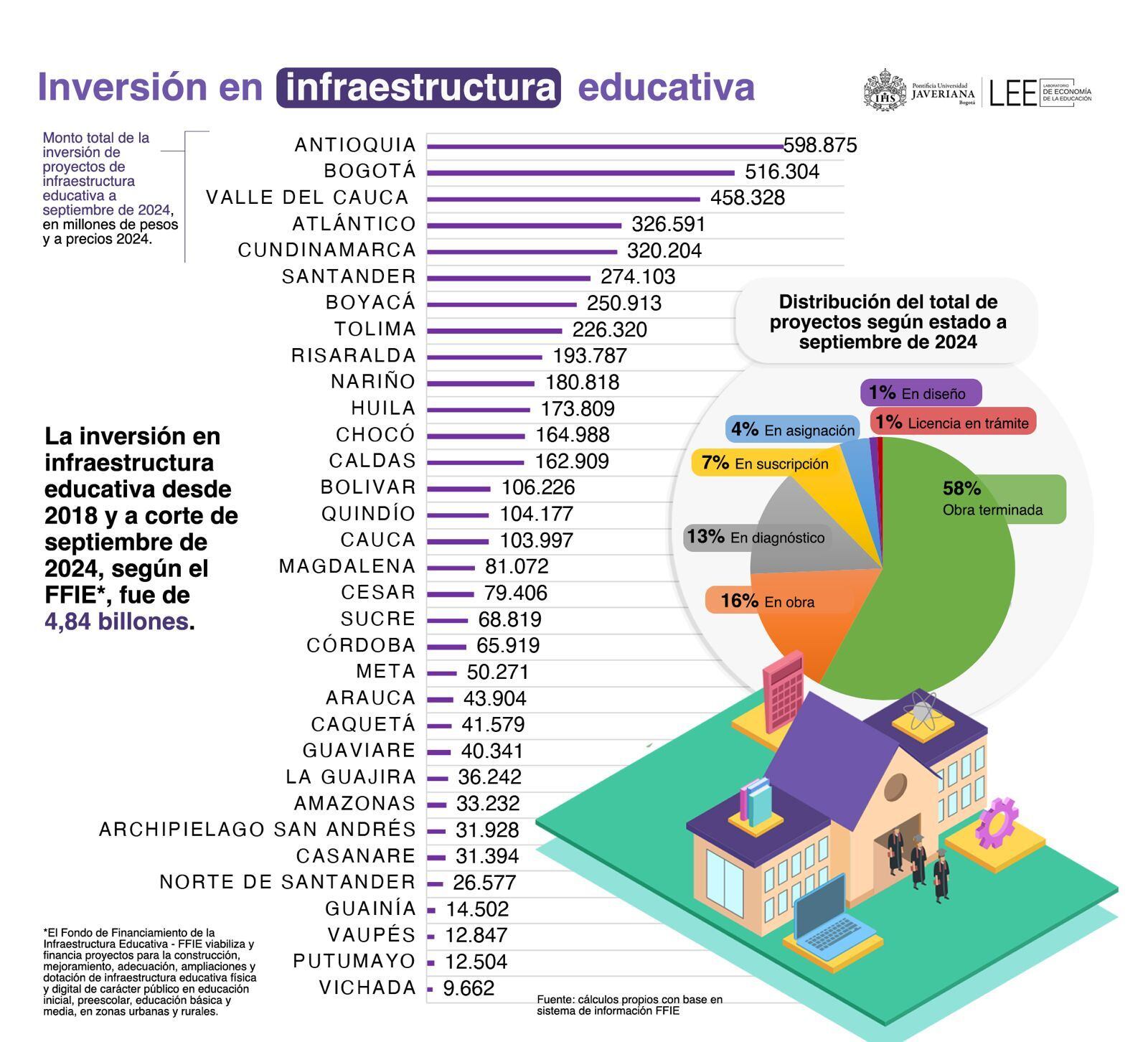 Imagen - infraestructura educativa