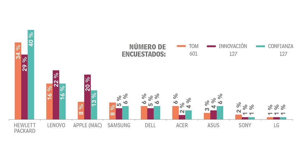 Adultos Categoría Tecnología_1
