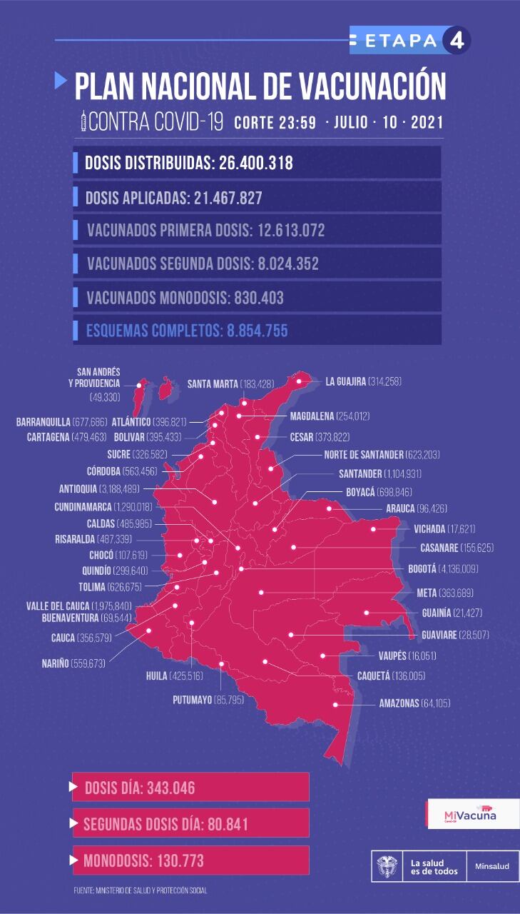 Plan Nacional de Vacunación