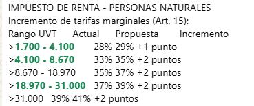 Nueva tabla de impuesto de renta, según ley de financiamiento radicada en el Congreso de la República por el Ministerio de Hacienda.