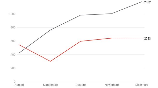 Informe EPIWATCH de enfermedades y síndromes respiratorios a nivel mundial