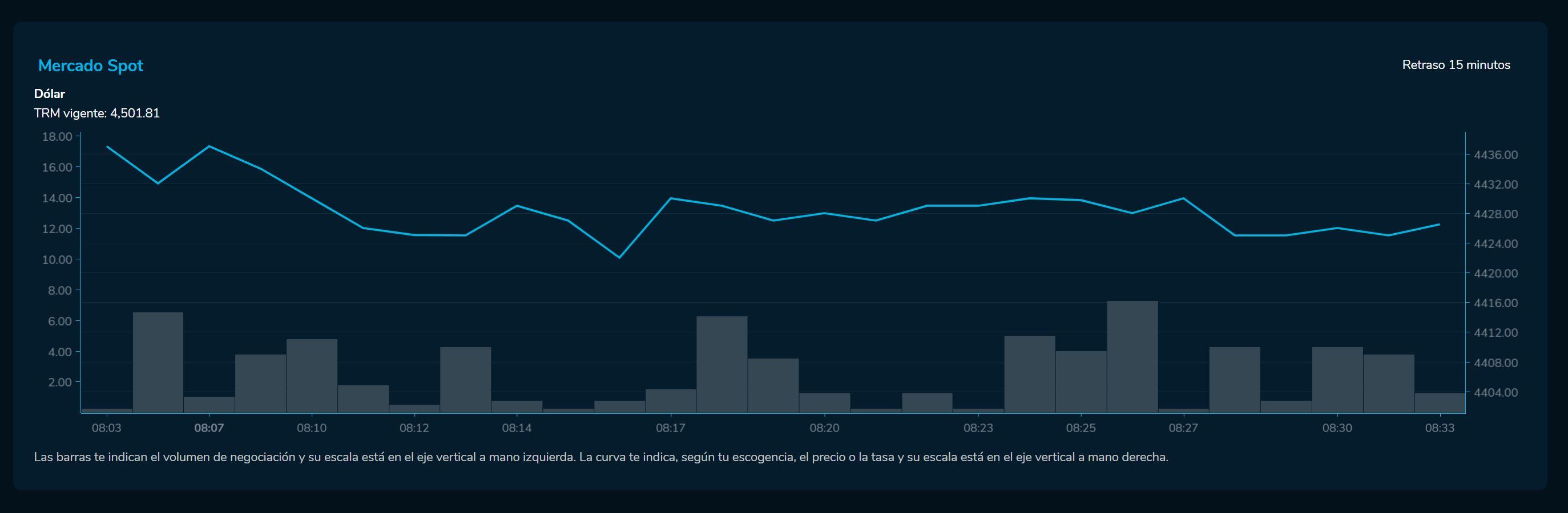 Aperturadivisas 24 de mayo