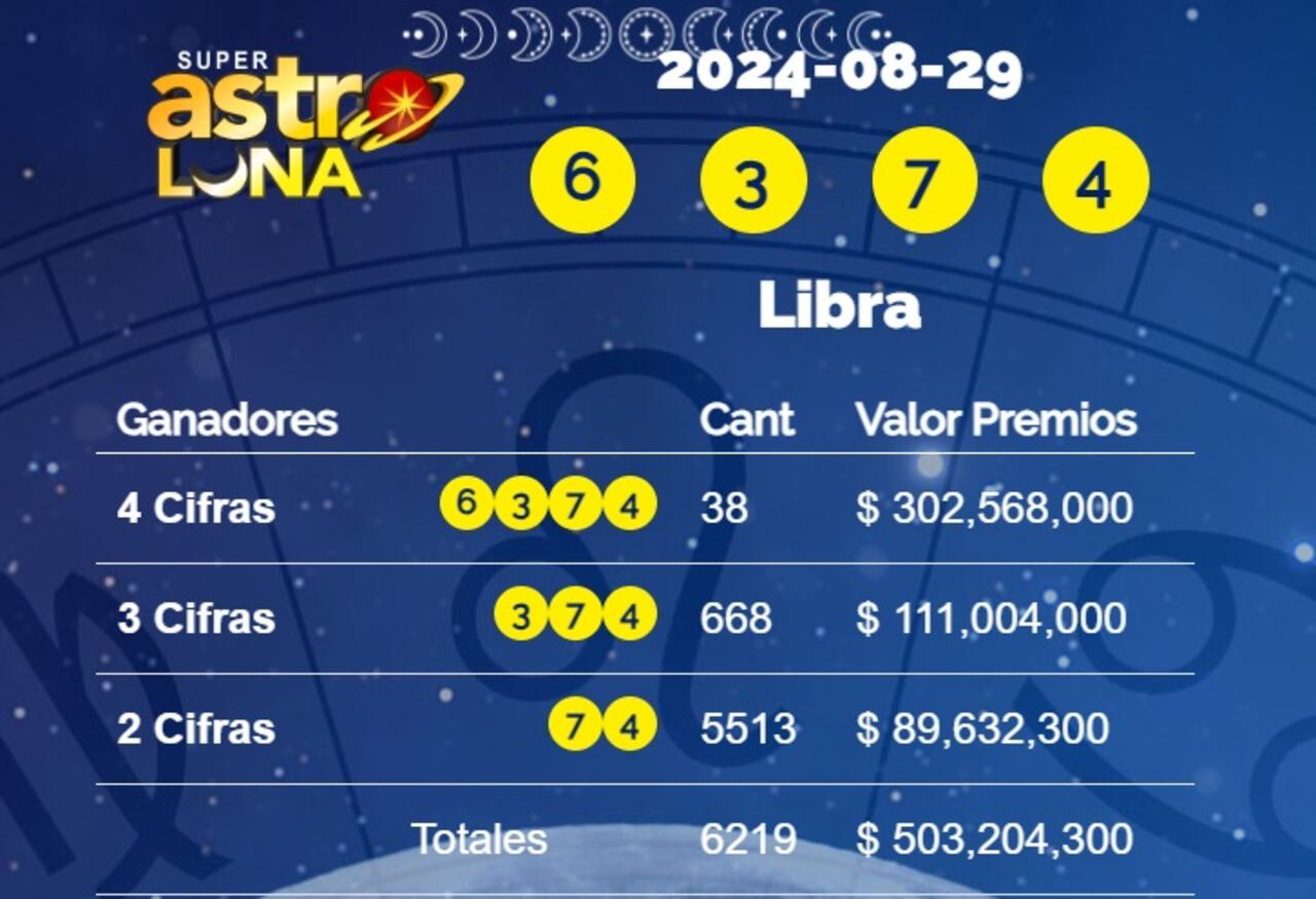 Super Astro juega todos los días.