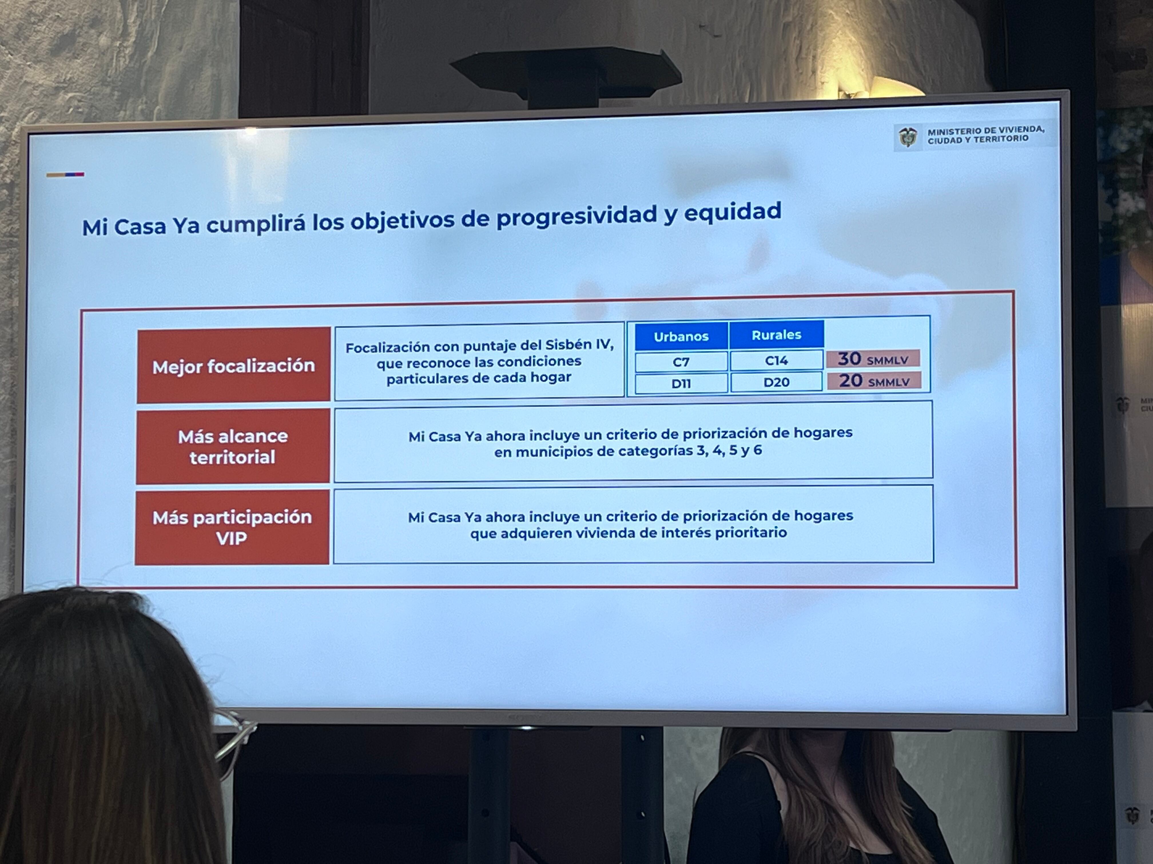 Requisitos para entrar al programa Mi Casa Ya