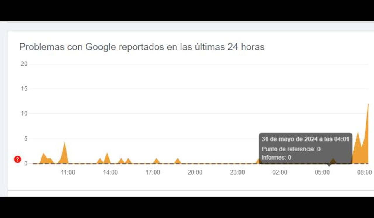 Reporte de Downdetector de fallas en Google
