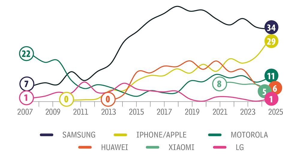 Se acorta la brecha_2
