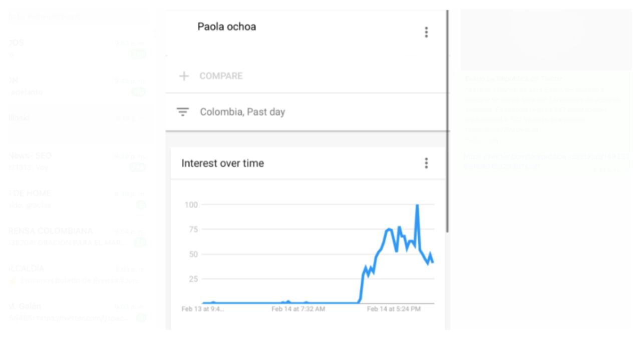 Búsquedas sobre Paola Ochoa en Google, este lunes 14 de febrero