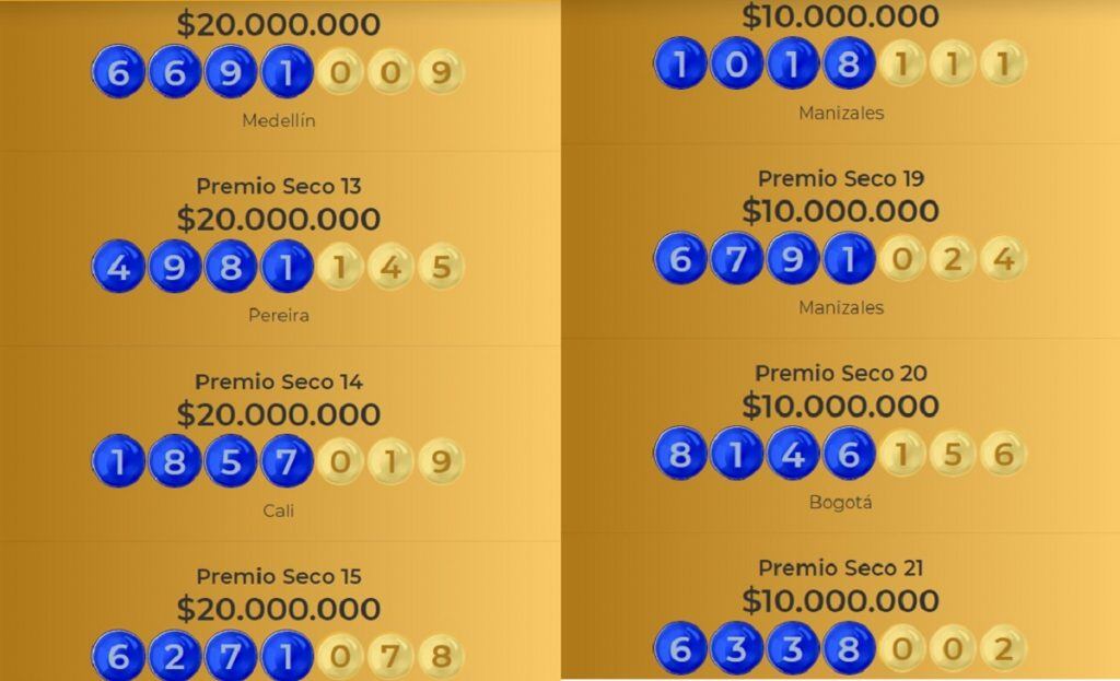 Resultados de la lotería de Manizales