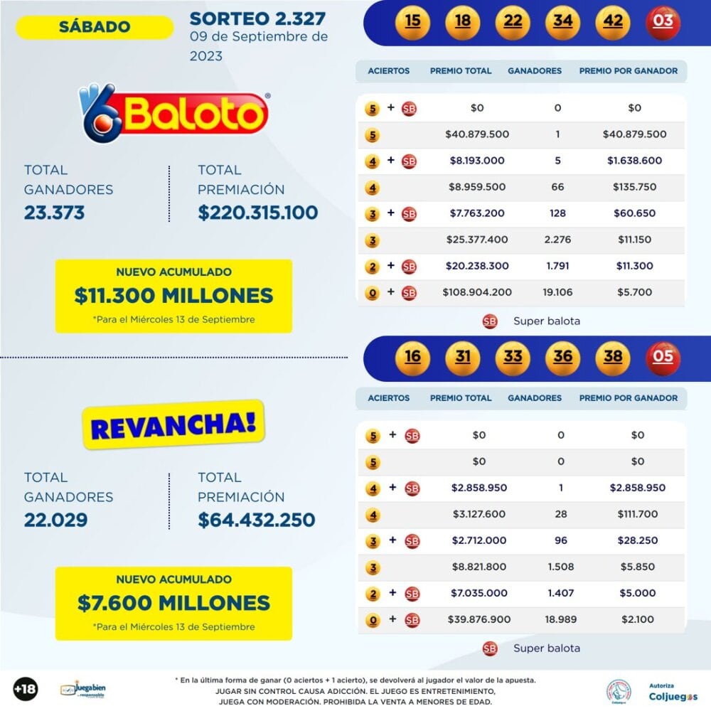 Sorteo Baloto, sábado, 9 de septiembre.