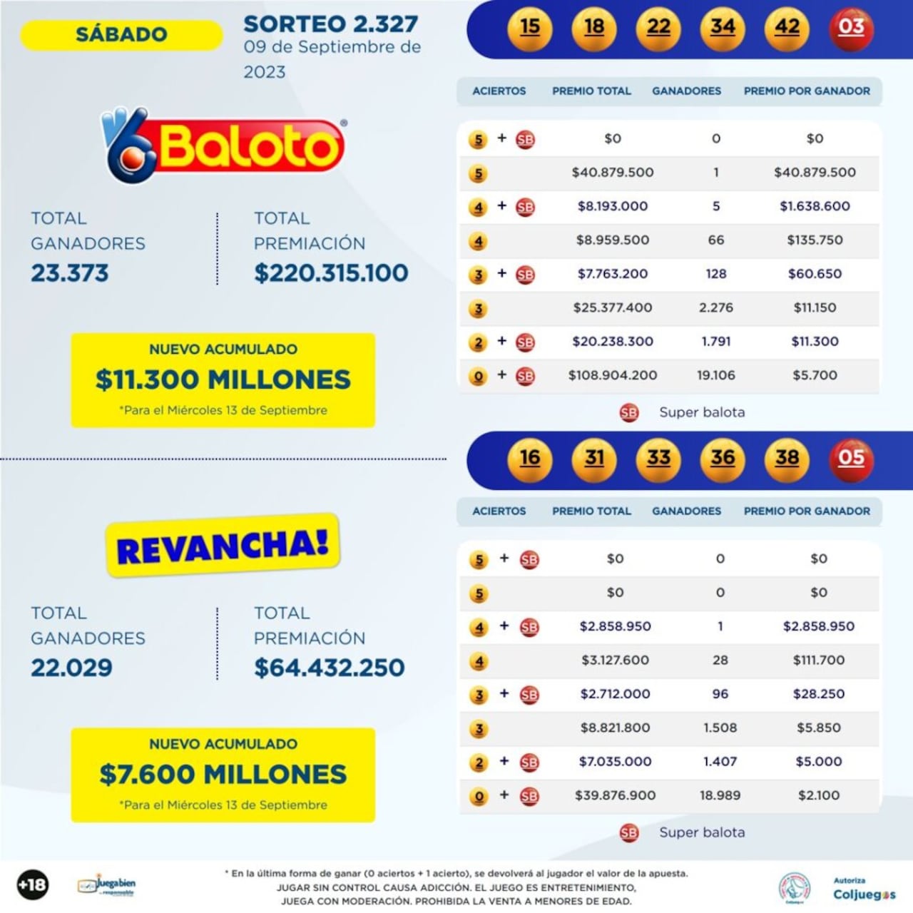 Sorteo Baloto, sábado, 9 de septiembre.