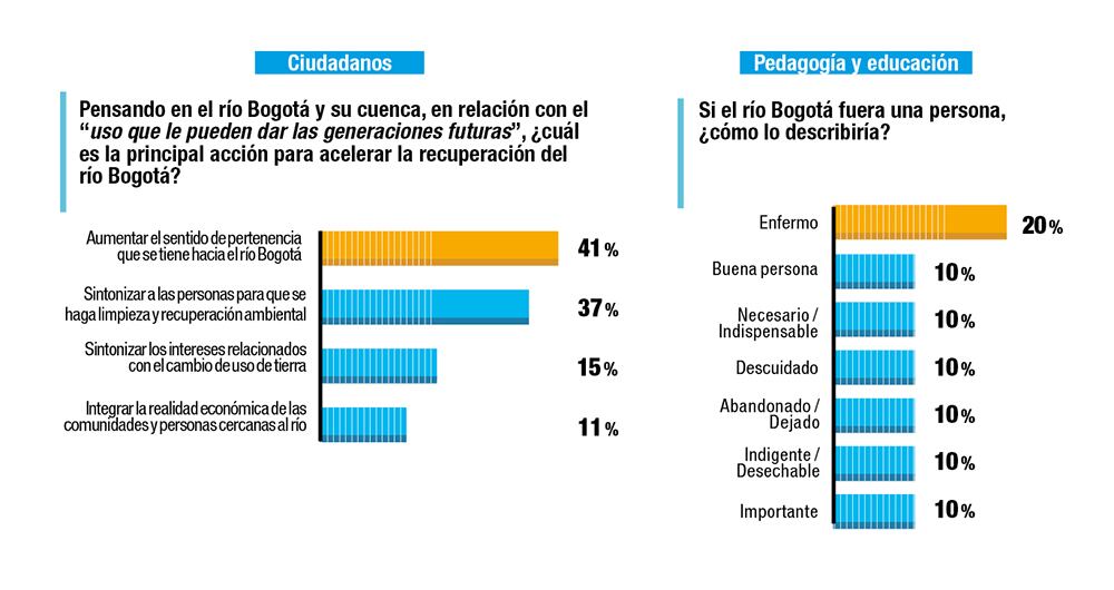 ¿Usted qué haría por el río Bogotá?_10
