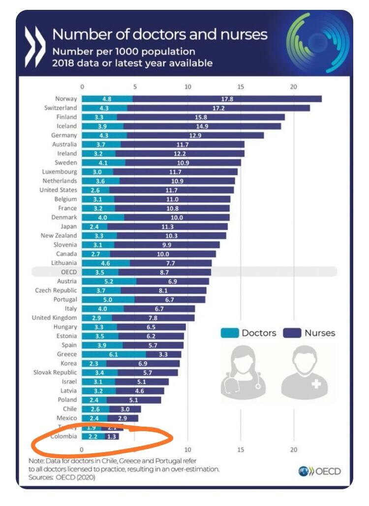 Gráfica usada por el gobierno para defender la reforma a la salud.