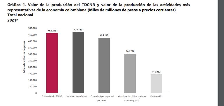 Economía del cuidado.