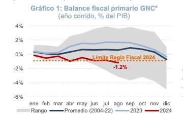 Regla Fiscal