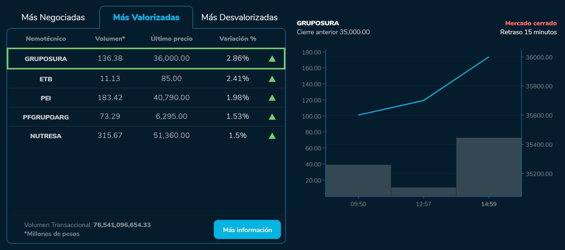 Bvcierre 09 de agosto