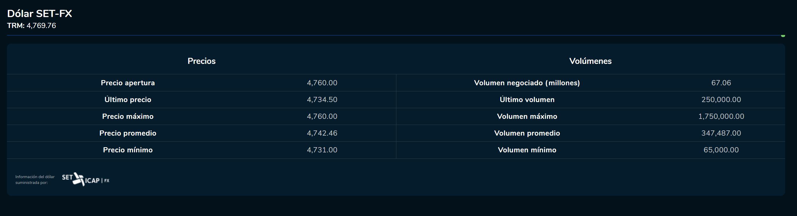 Aperturadivisas 14 de marzo