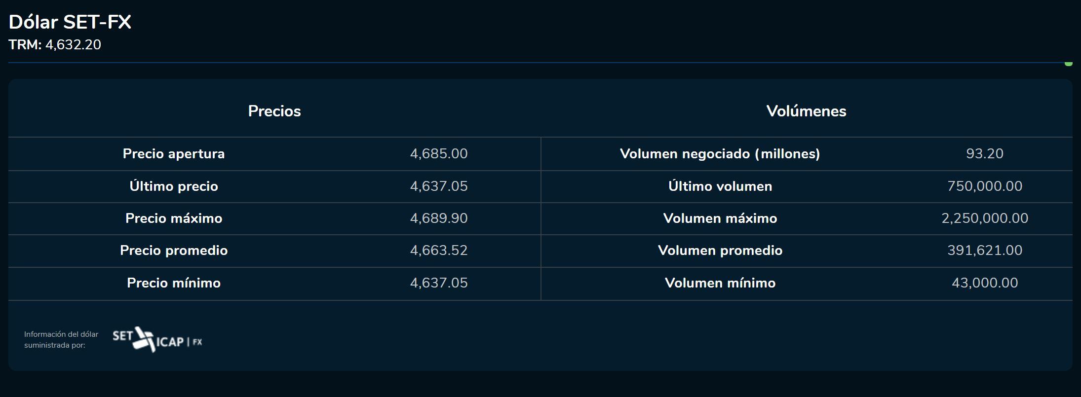 Aperturadivisas 31 de enero