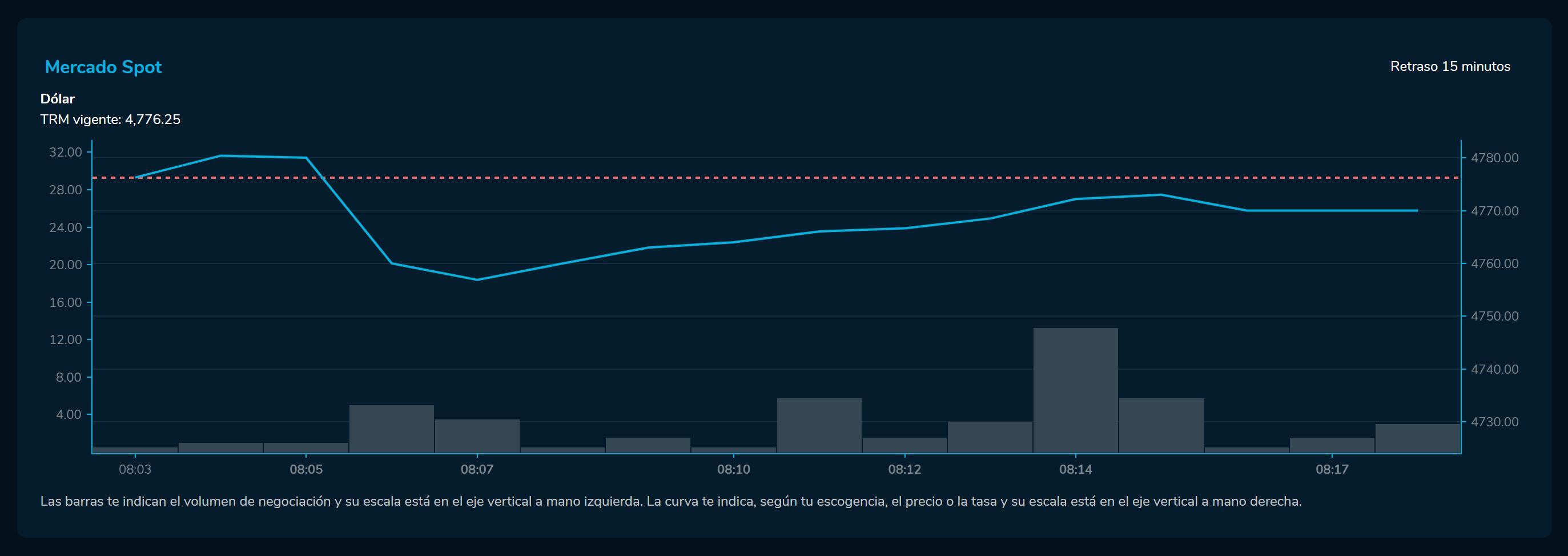 Aperturadivisas 7 de febrero