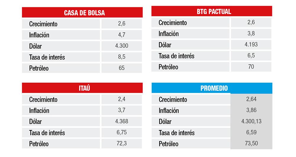 Lo que viene para 2025_4