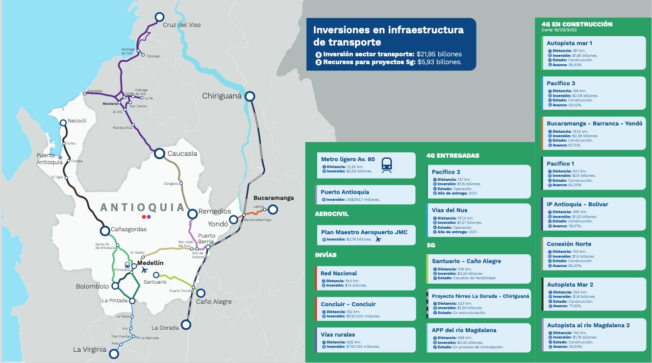 Proyectos de cuarta generación en Antioquia