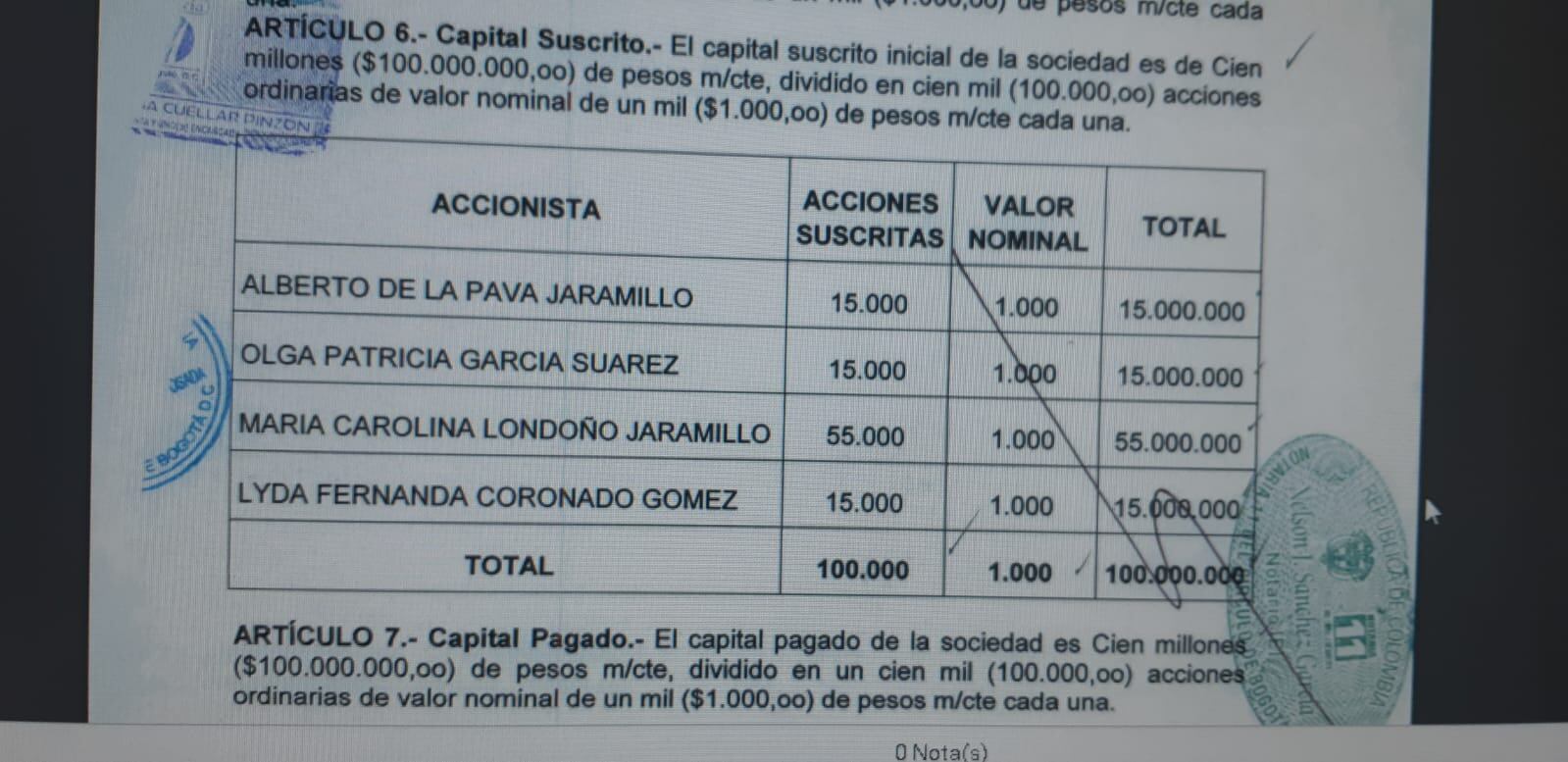 Composición accionaria Anzaty