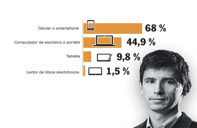 3. ¿En qué dispositivos electrónicos leen los colombianos? Mauricio Jaramillo, periodista especializado en temas digitales