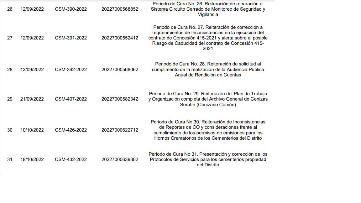 Cementerios Bogotá UASEP 1