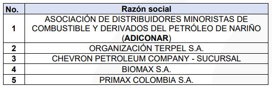 La investigación implica a varios agentes, incluyendo a los distribuidores mayoristas y minoristas investigados.
