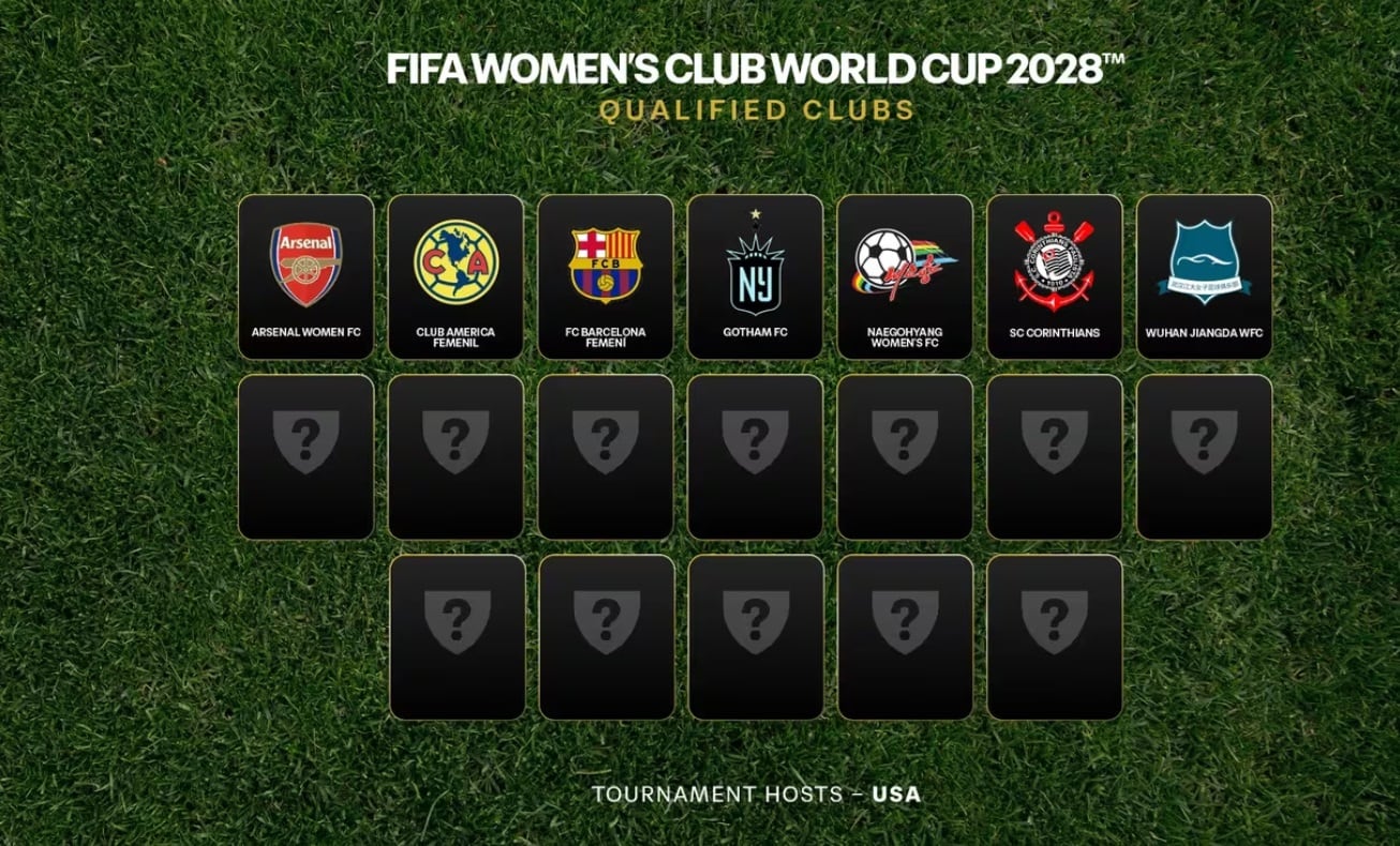 Equipos clasificados al Mundial de Clubes Femenino