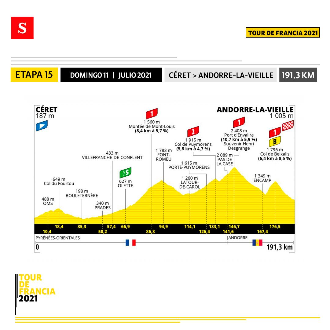 Etapa 15 - Tour de Francia. Foto: Semana