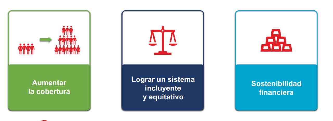 Los tres pilares que recomienda la Anif para mejorar el sistema pensional.