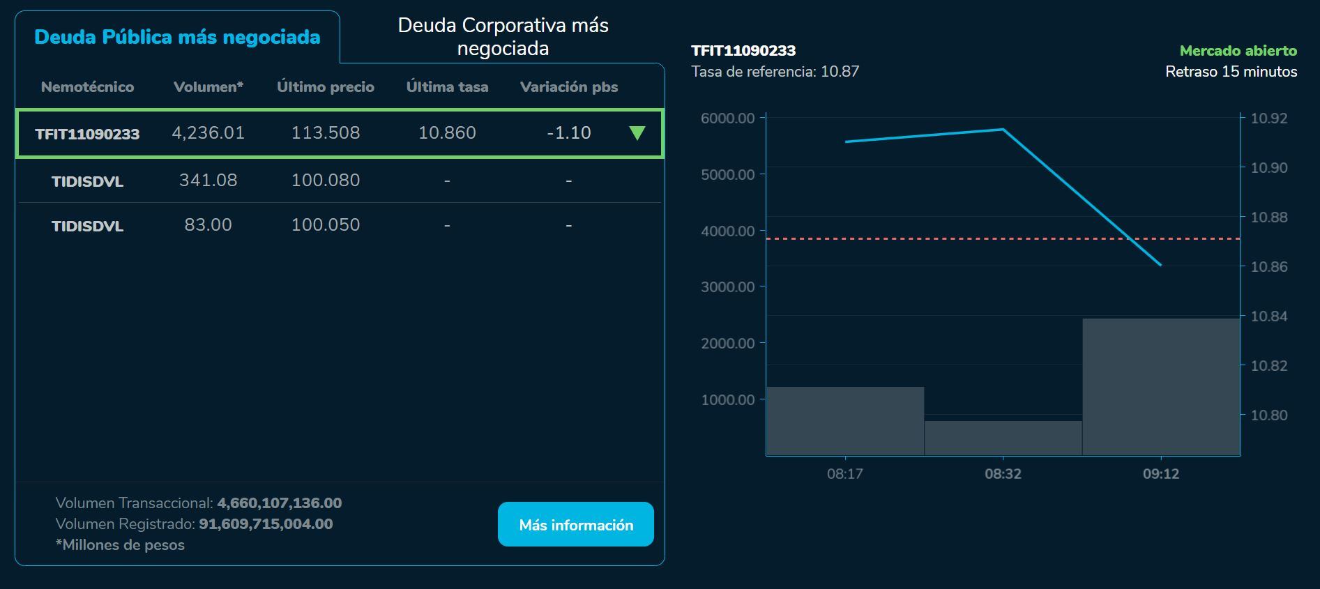 Aperturabvc 08 de septiembre