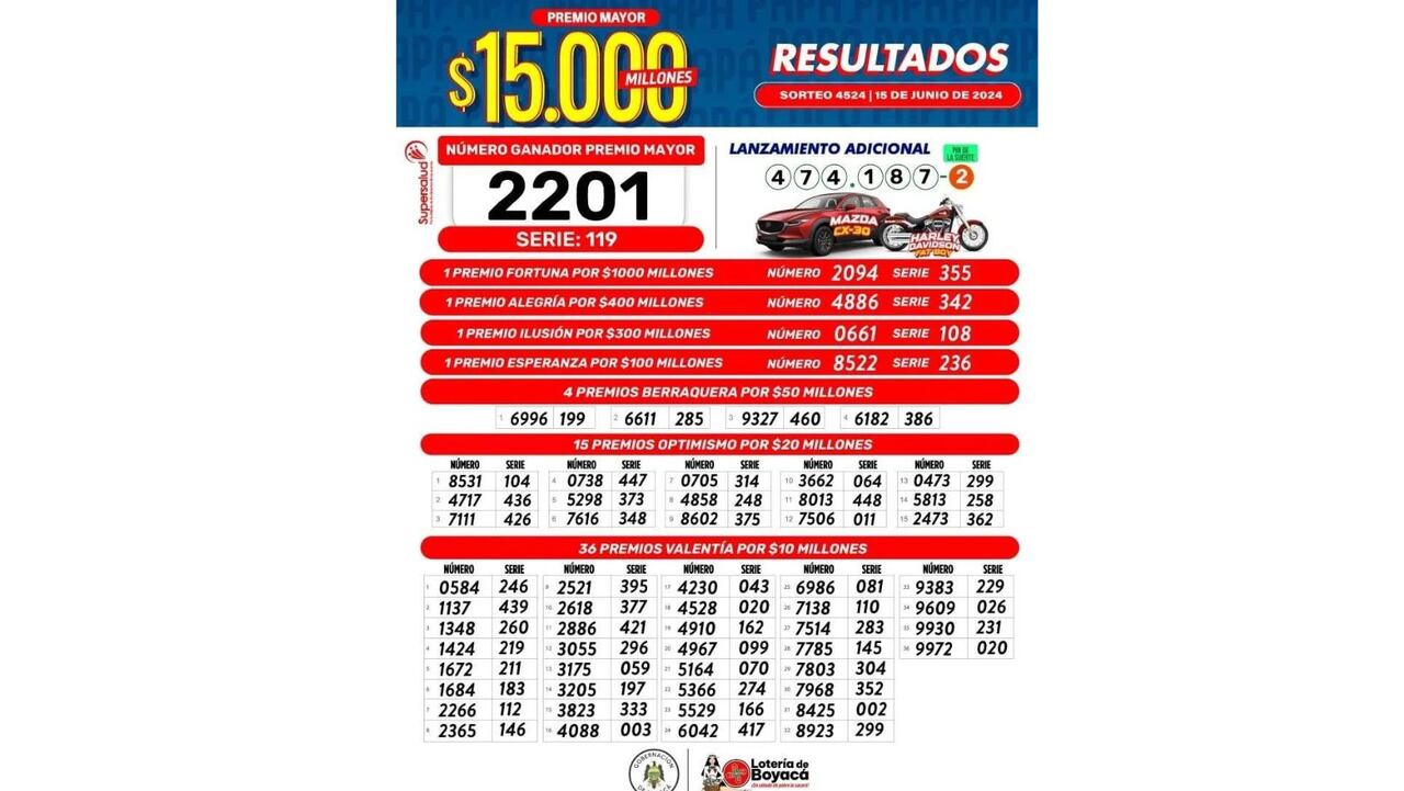 Resultados de la Lotería de Boyacá: números ganadores del sorteo de este 15 de junio